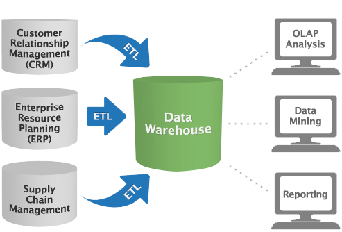 Data-warehouse - Diagram (493x334)
