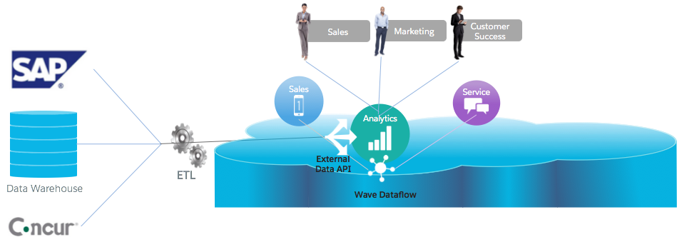 Asgloaddatatowaveimage04 - Integrated Business Processes With Erp Systems (949x346)