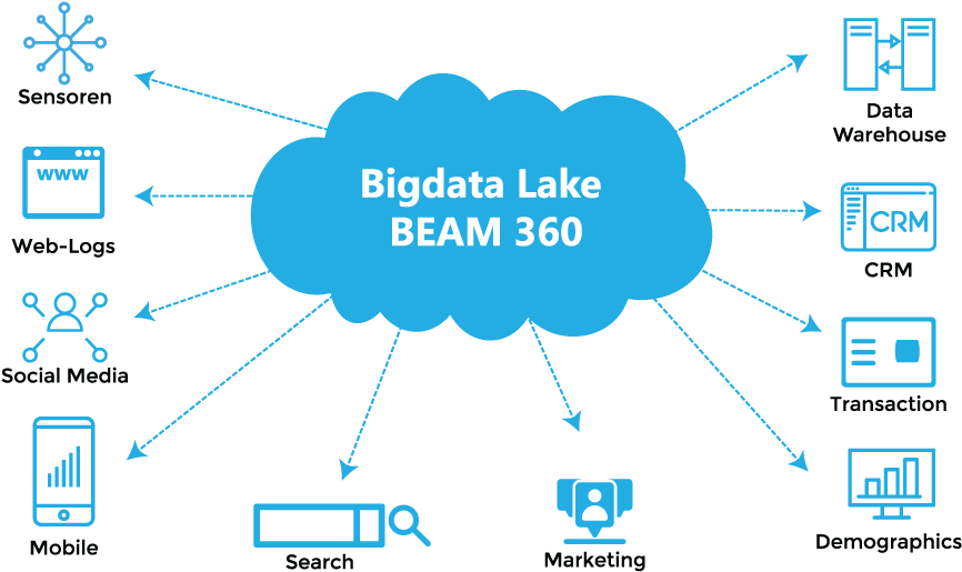 Effectively Offloading Workloads From Data Warehouse - Data Lake Big Data (1110x604)