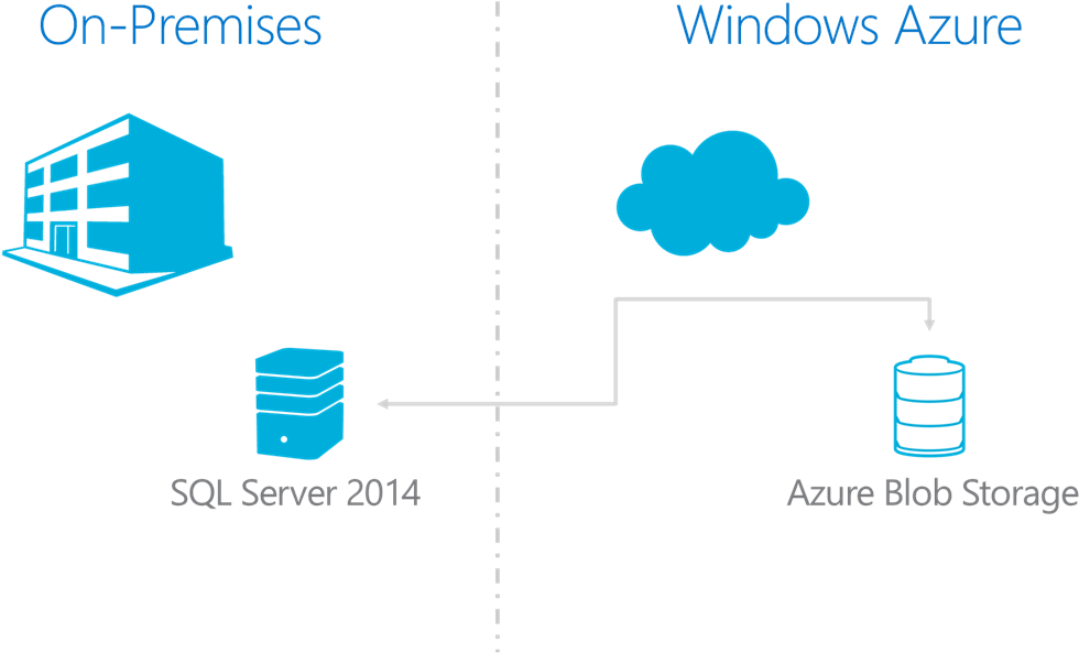 Azure Sql Data Warehouse - Microsoft Sql Server (1024x619)
