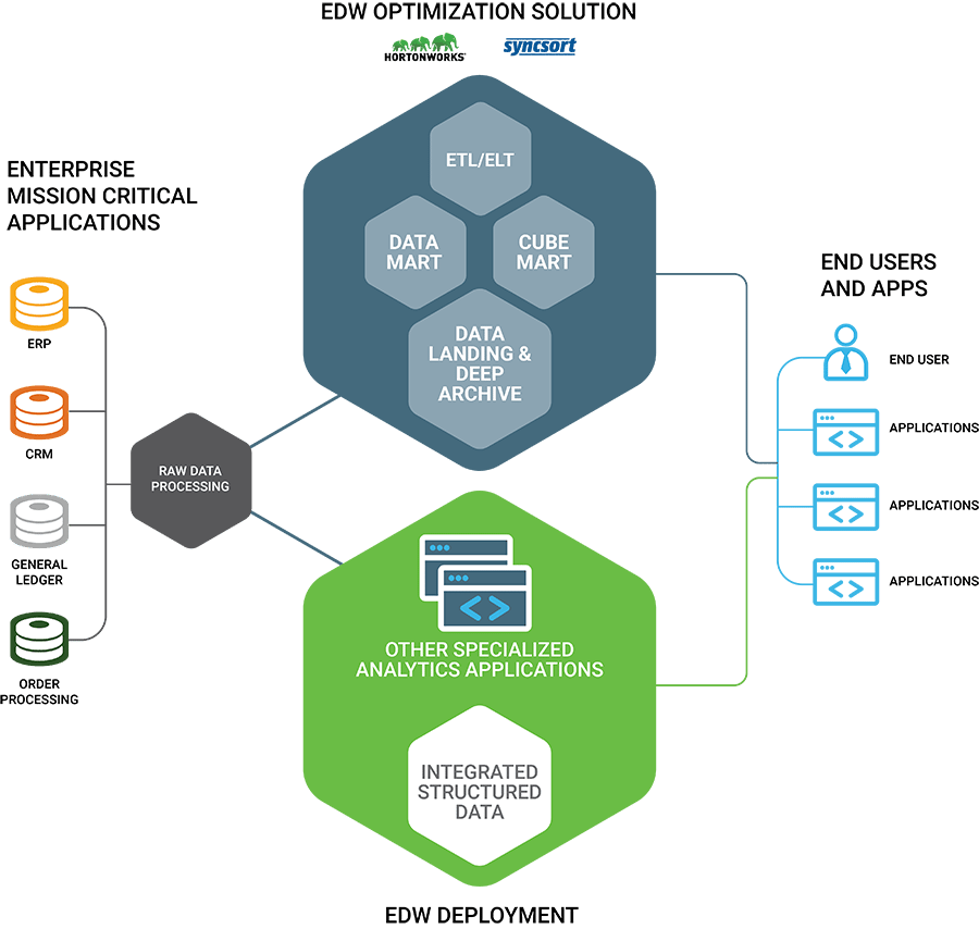 Data quality dashboard. Архитектура business intelligence. Enterprise data. Enterprise data warehouse, сокр. Enterprise data.