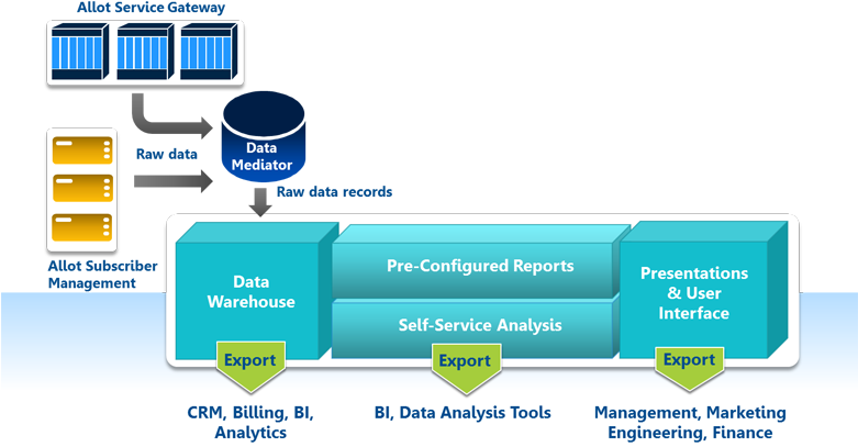 Allot Clearsee Provides An Exceptionally Rich, Accurate, - Data (780x417)