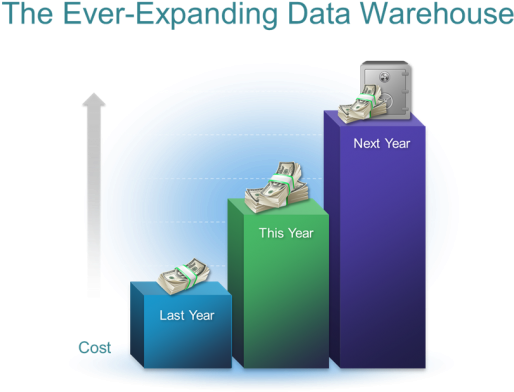 By Leveraging This Technology With Additional Solutions, - Usb Flash Drive (550x415)