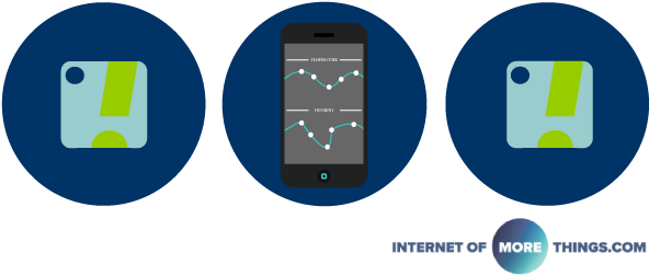 Sensorpush Review Smart Sensor Gateway - Intelligent Sensor (600x320)