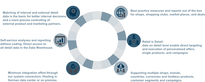 How Does Incuda Bi Support Your Growth - Circle (1000x400)