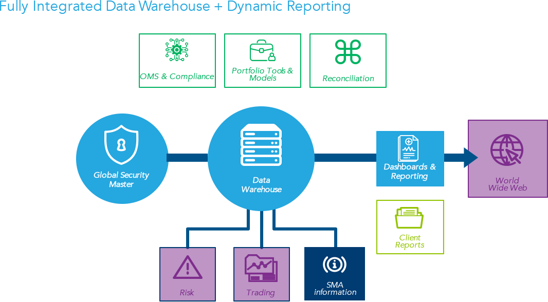 Veracen Offers A Fully Integrated Data Set For All - Diagram (1066x588)
