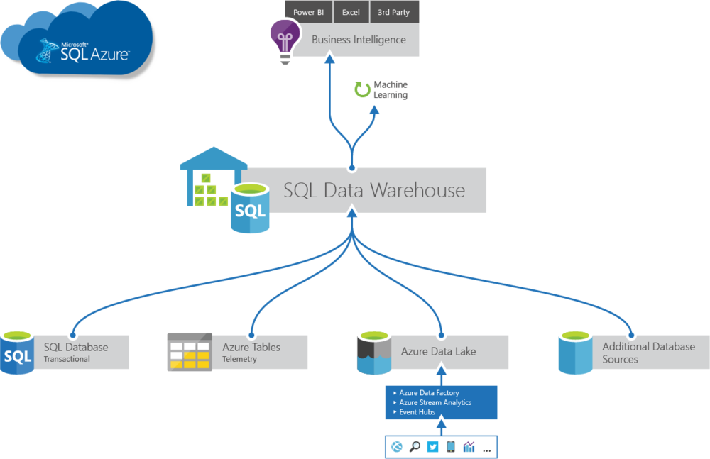 Диаграмма ms sql