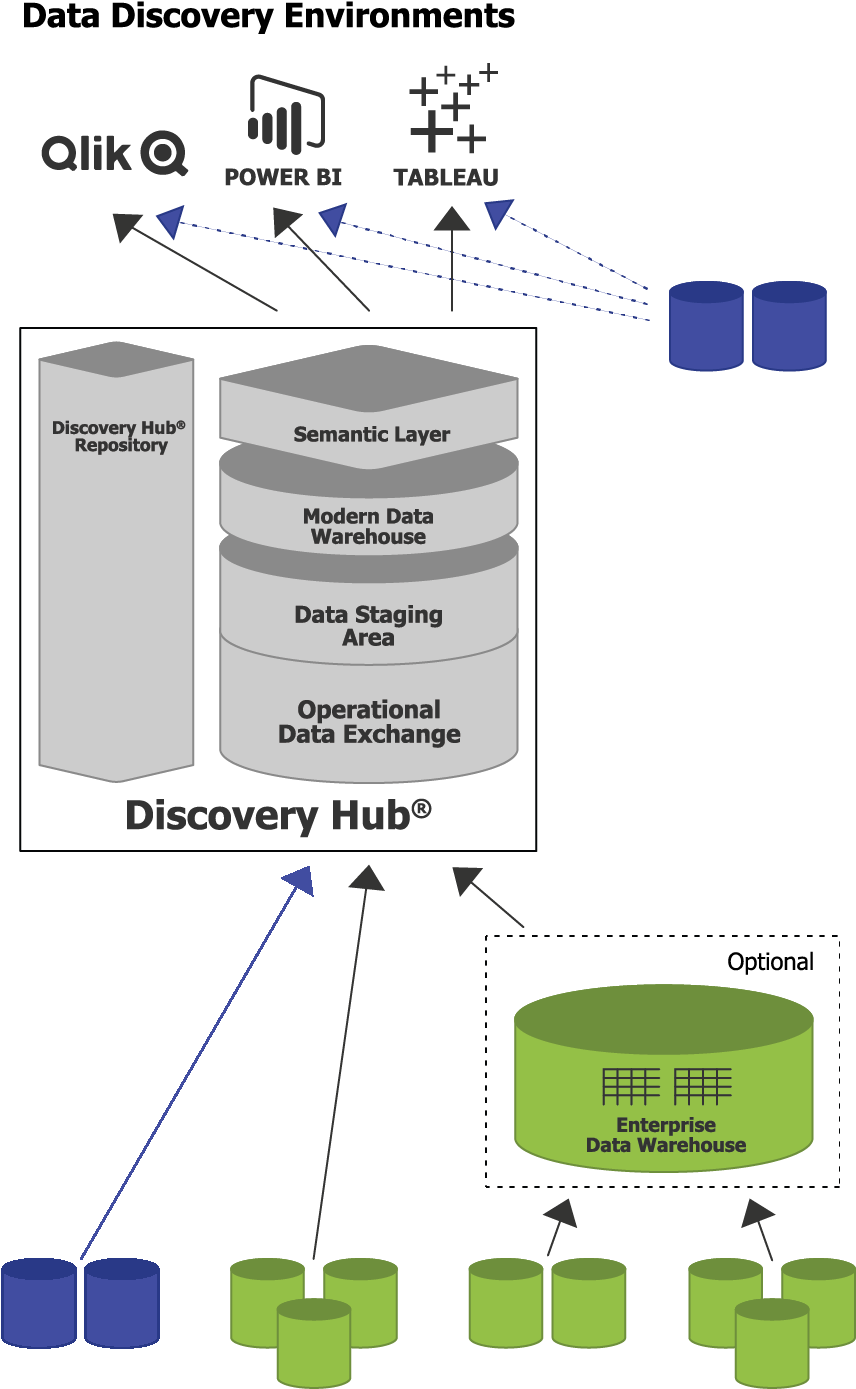 Data Discovery Automation Revised - Diagram (904x1449)