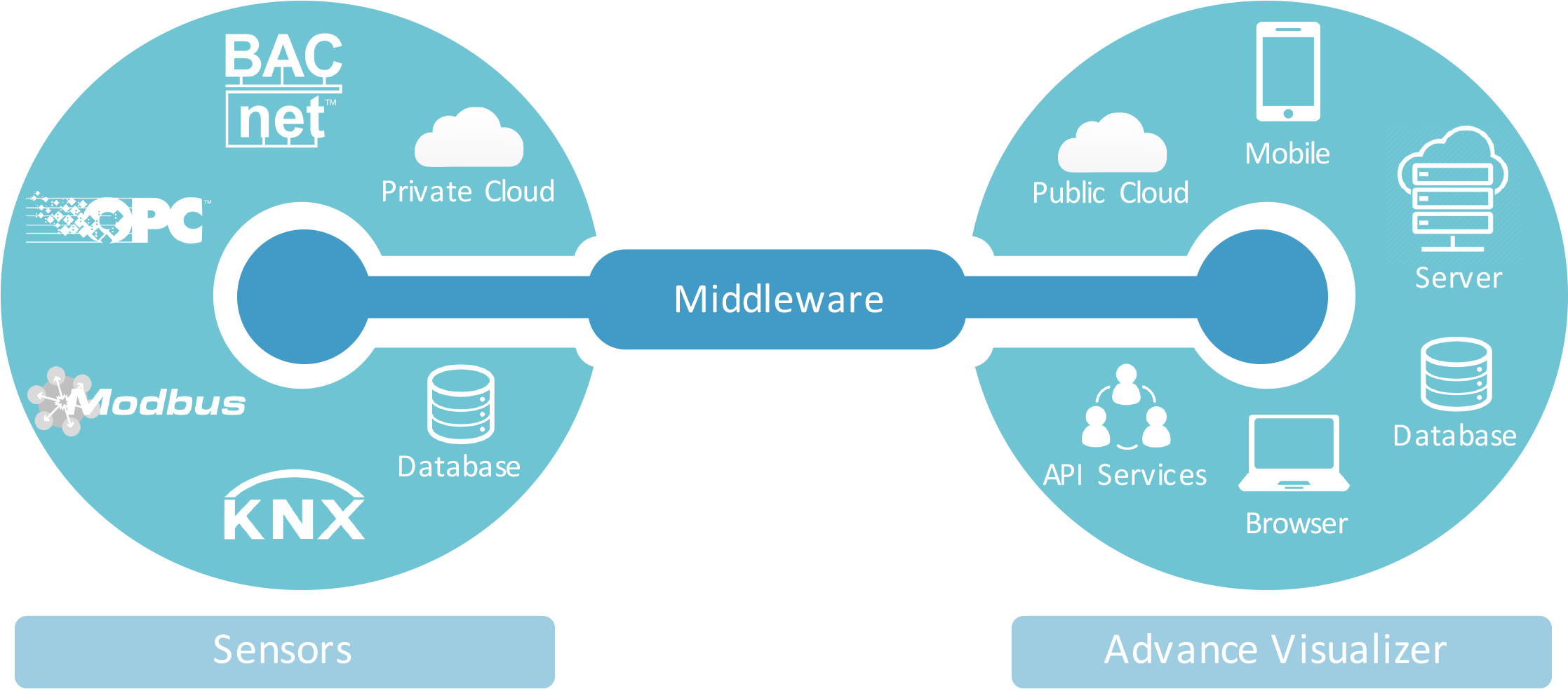 Middleware. Middleware сервисы. Laravel middleware.