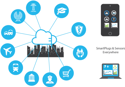 Smart City - Diagram (500x300)
