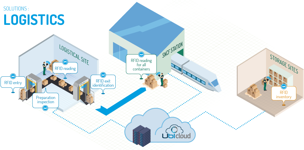 Ubi Solutions Provides Turnkey Logistics Management - Ubi Solutions (1024x500)