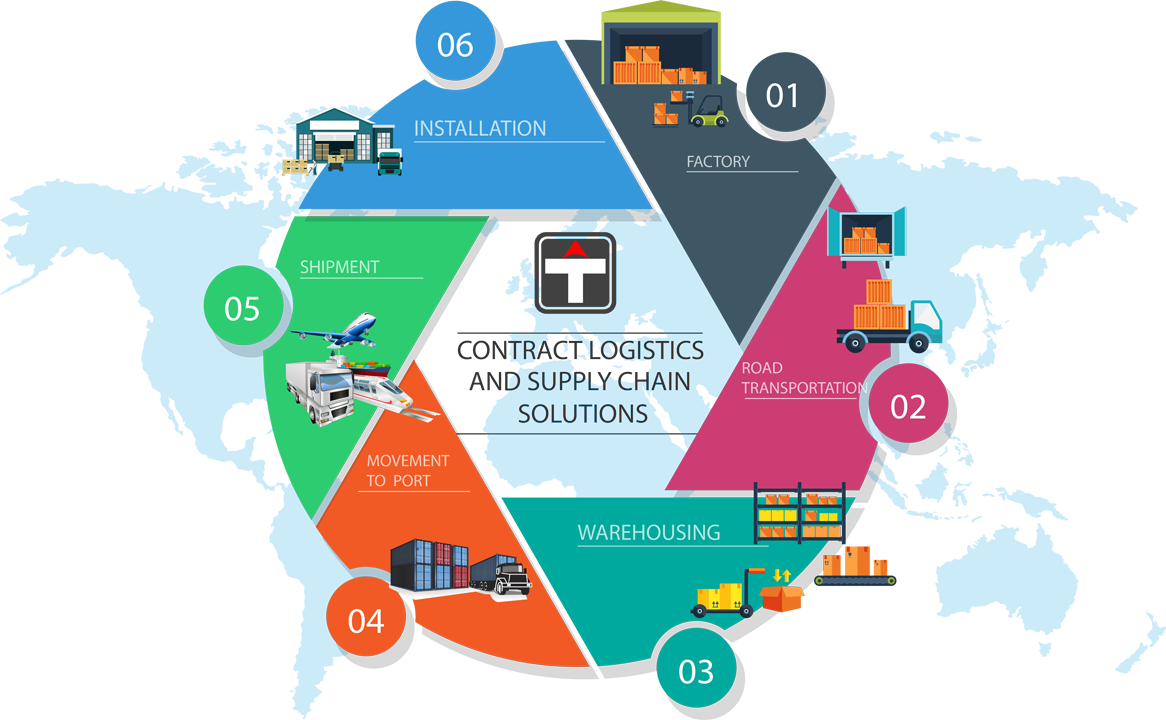 Our Ability In Offering Consistent Services And Timely - Desarrollo Del Sistema Contable (1166x720)