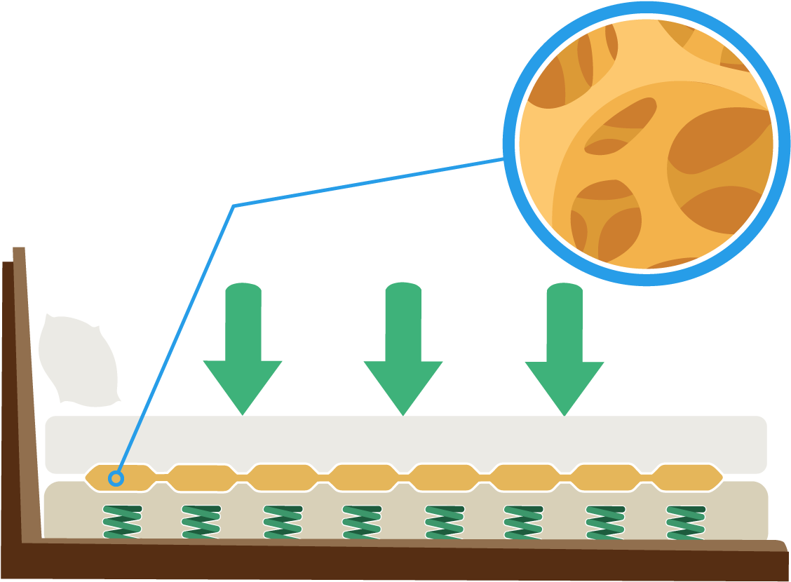 Make Your Mattress Firmer, Before And After - Mattress (1160x860)