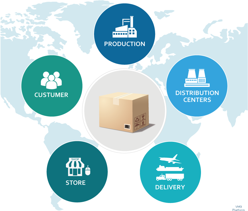 Goods And Related Information Are Conveyed Between - Label (865x757)