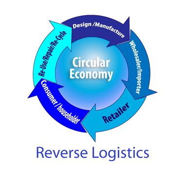 U Look I C Ltd - Graphic Design (380x380)