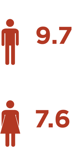 Disgwyliad Oes A Disgwyliad Oes Iach Adeg Genedigaeth, - Graphic Design (280x521)
