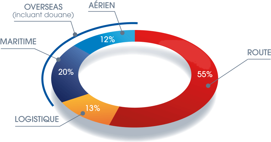 Feel Free To Contact Us To Tell Us About Your Project - Circle (1024x561)