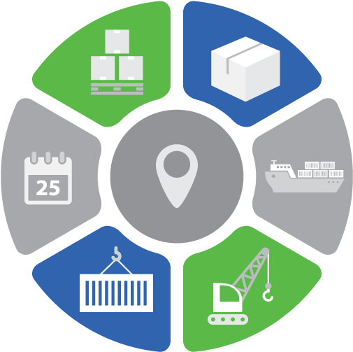 Central Warehousing - Safety Awareness And Management (564x548)