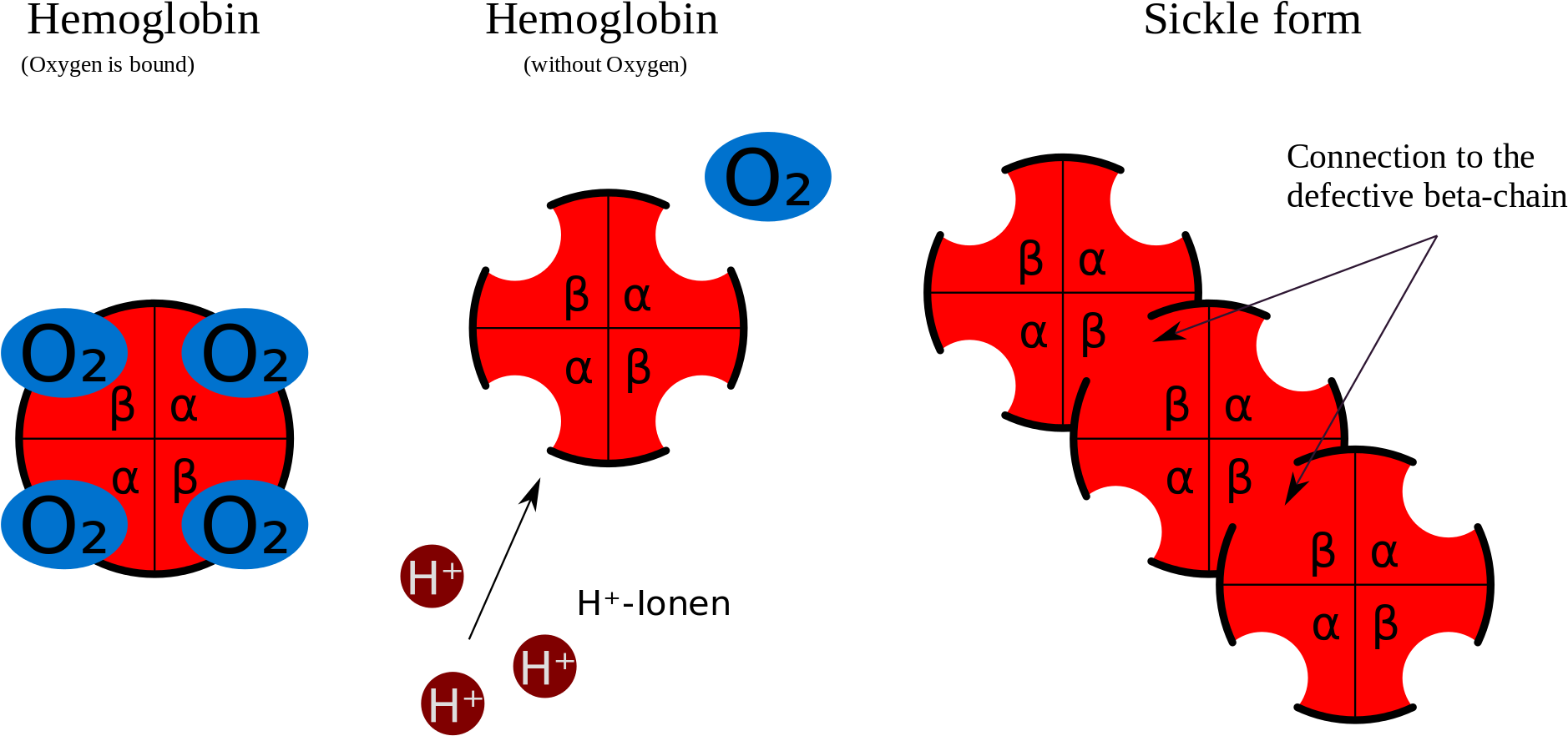 Open - Sichelzellanämie Malaria (2000x927)