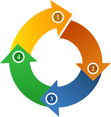 Inspiring Clipart Leadership Development - Cykl Uczenia Się Kolba (367x386)