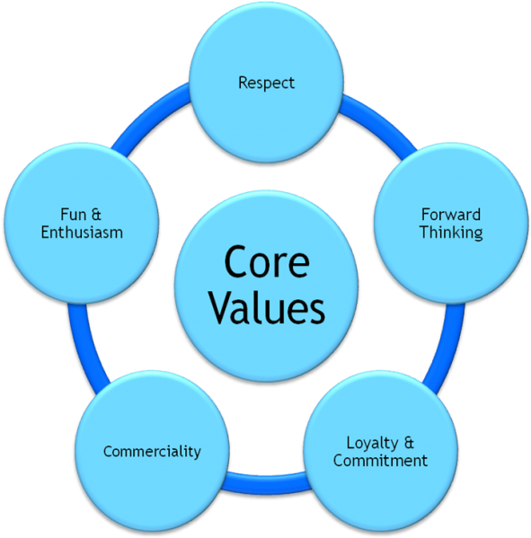 Company Values Switch Communications - Values Of A Company (1024x604)