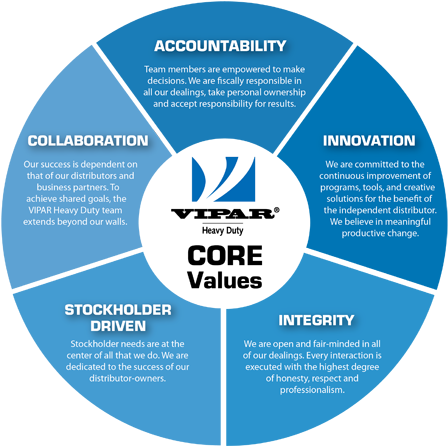 Core Values Henry Pratt Company - Peripheral Retinal Degenerations (500x510)