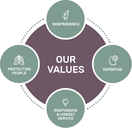 Riverside Is Built On Our Core Values - Label (442x430)