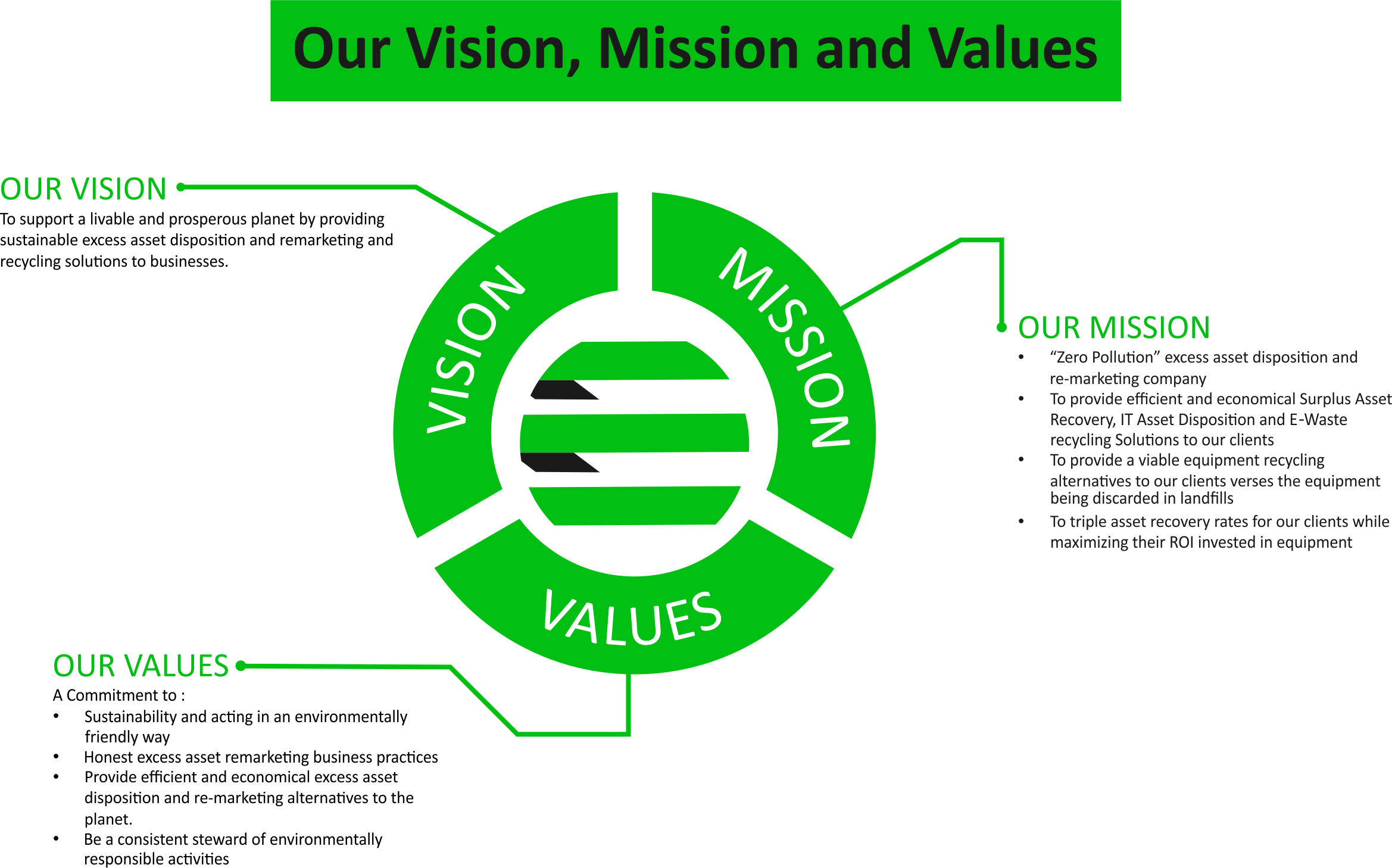 Nationwide Listings,national Recycling Resources Nationwide - Software (2338x1458)