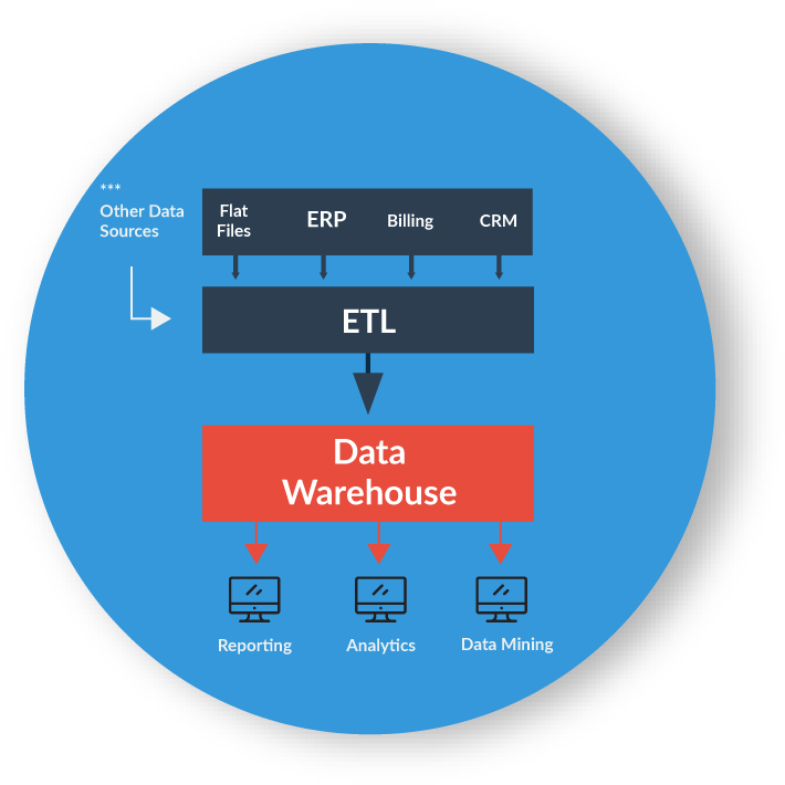 Team Members Can Easily Retrieve And Use The Data On - Portable Network Graphics (875x773)