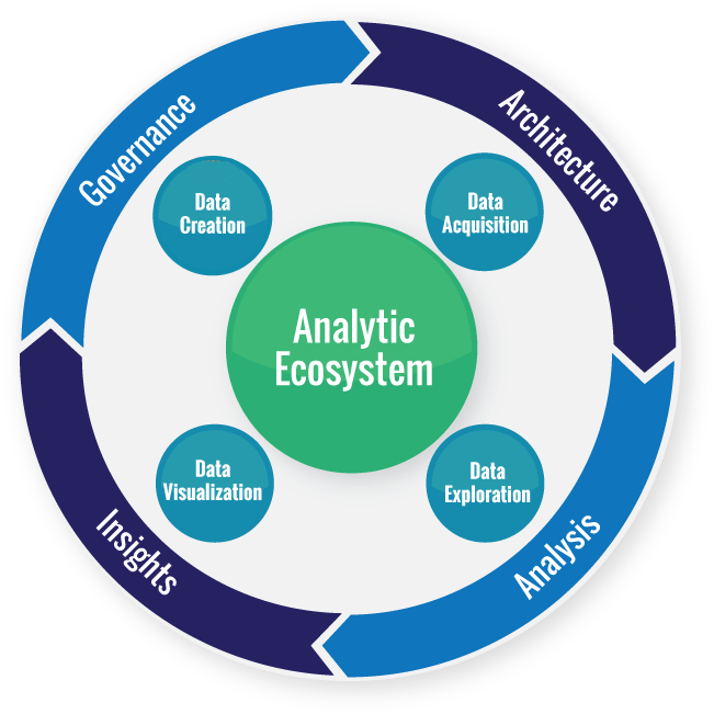 Data Warehouse Business Intelligence - Data Warehouse (668x668)