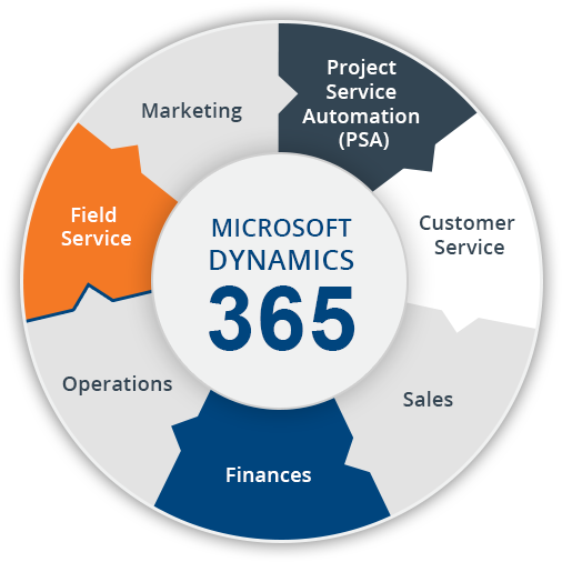 Ppm Data Warehouse Dynamics - Label (553x532)
