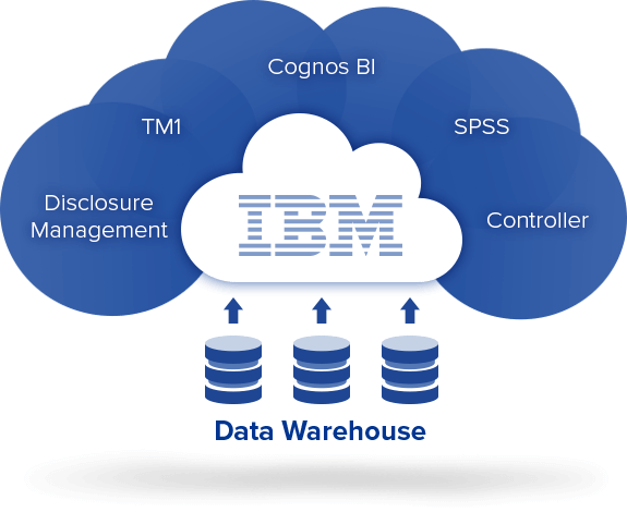 Contact A Kpi Cloud Specialist - Ibm Power Supply 750w 750w Power Supply Unit 00d7086 (575x470)