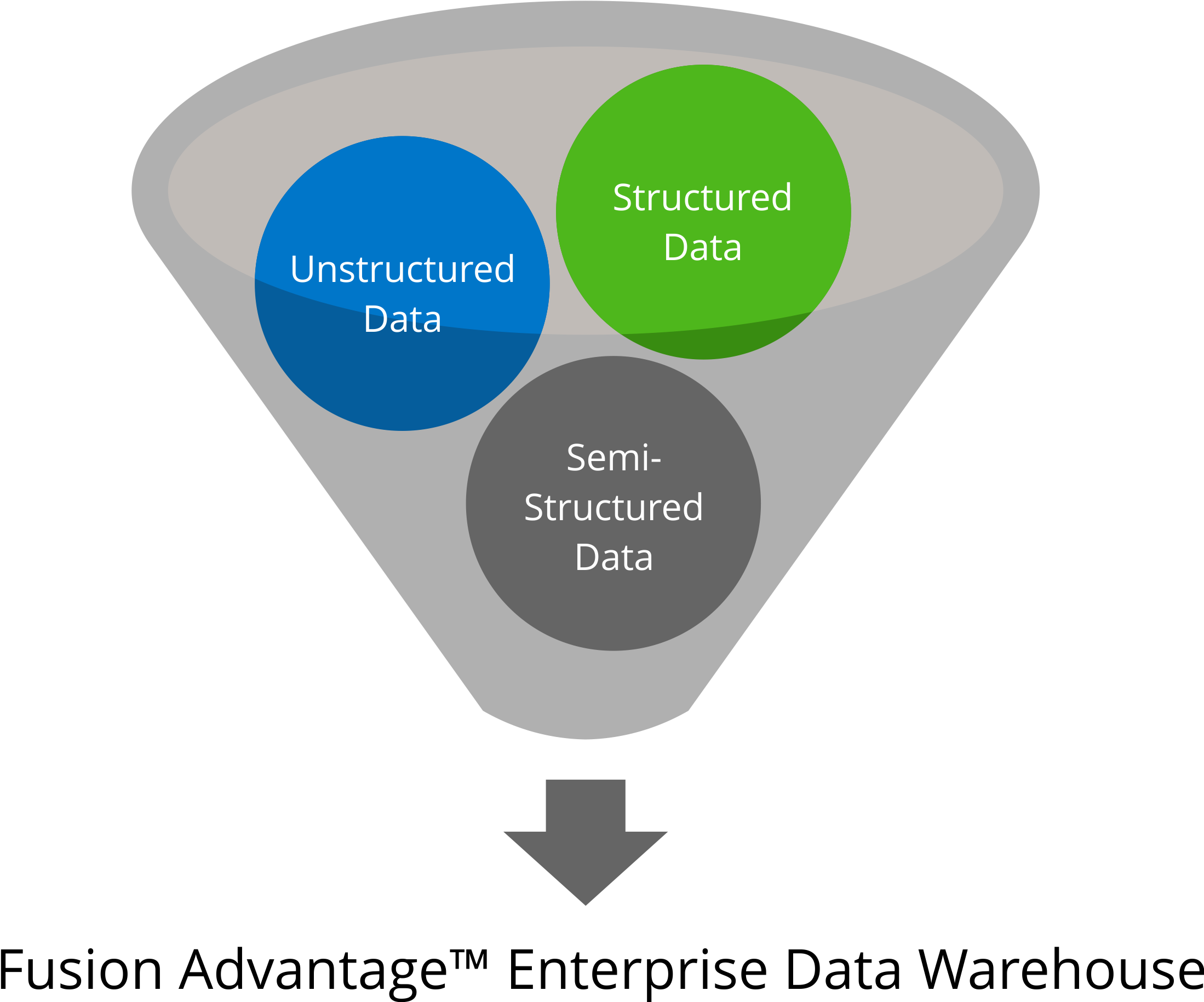 Build A Healthcare Data Warehouse Using Awsamazoncom - Diagram (2206x1830)