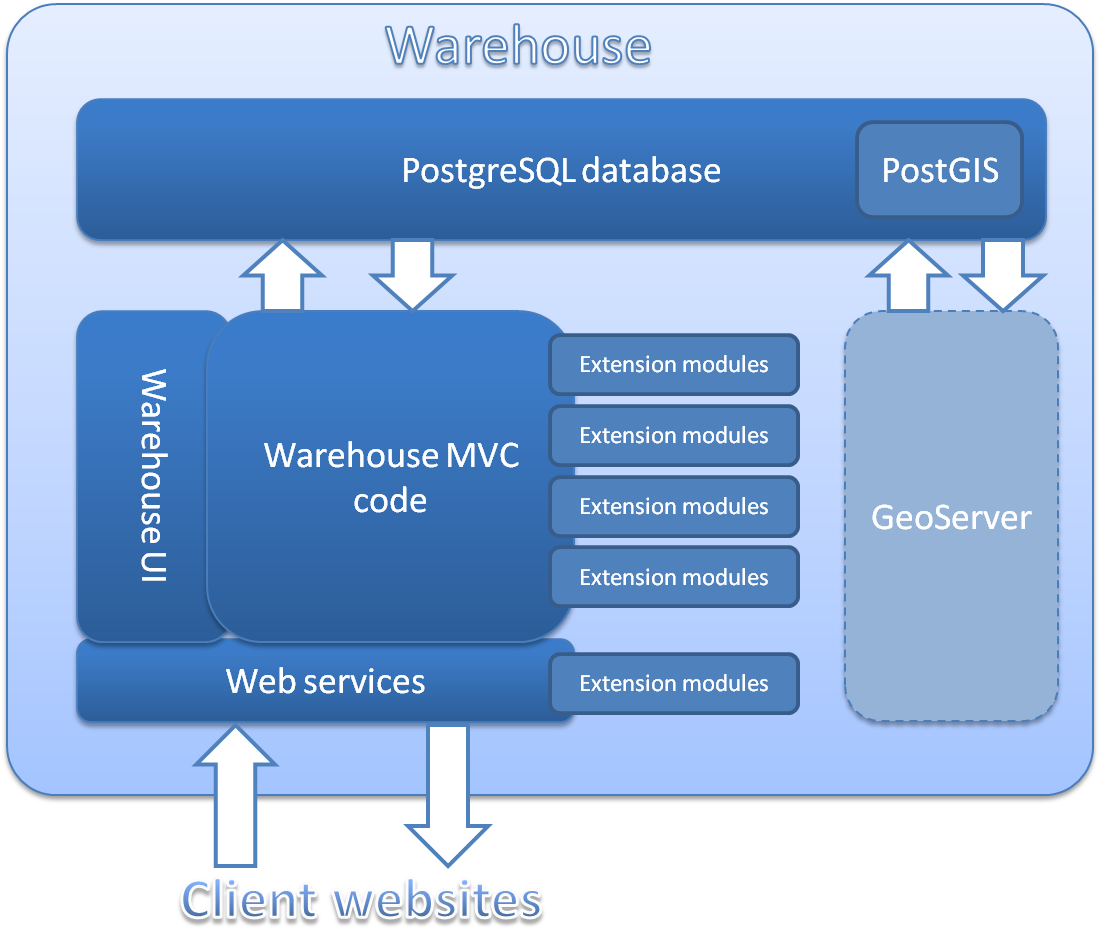 Диаграмма бд postgresql
