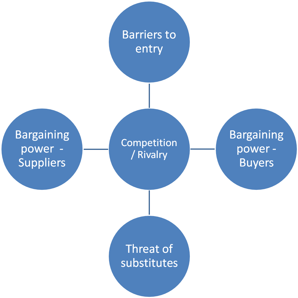 Bakery Industry Analysis 5 Porters Rivalry Among Companies - Benefits Of Electronic Health Records (1390x1027)