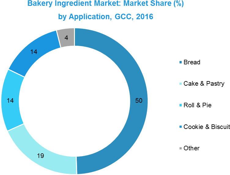 Sucrose, Fructose, Honey, Molasses, Saccharin And Aspartame - Circle (853x614)