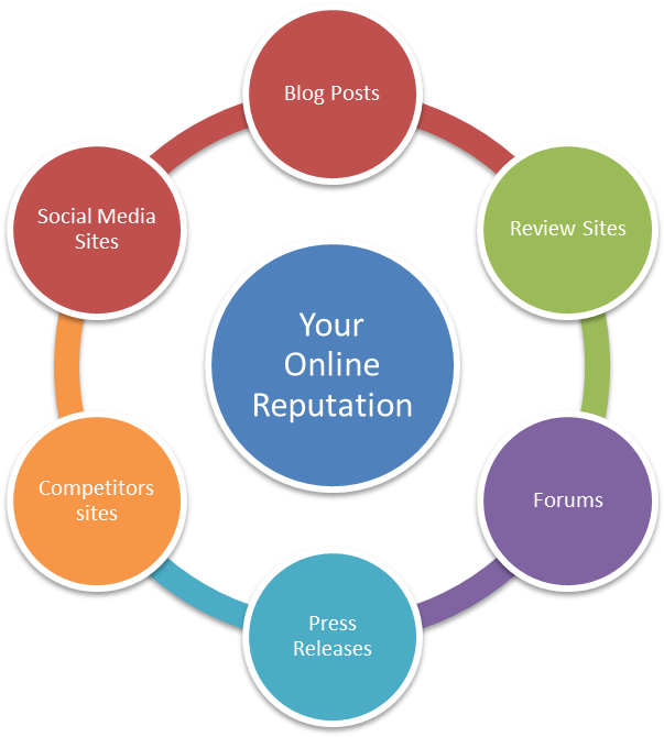 Erp Crm Plm Scm (833x672)