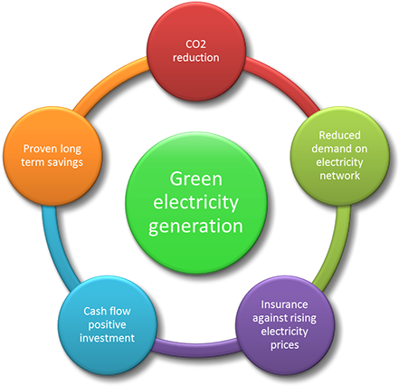 Electricity Savings - Body Temperature Regulation In The Elderly (466x427)