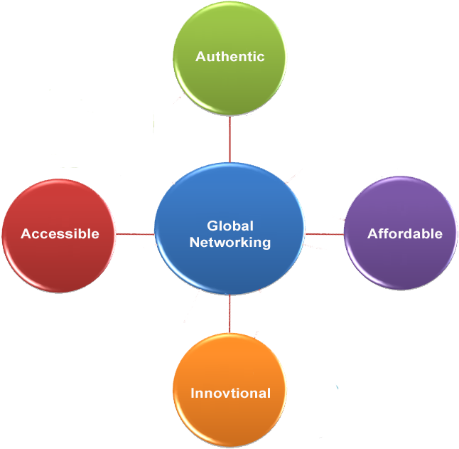The Above Diagram States That Gmcsco Is A Company Which - Diagram (656x642)
