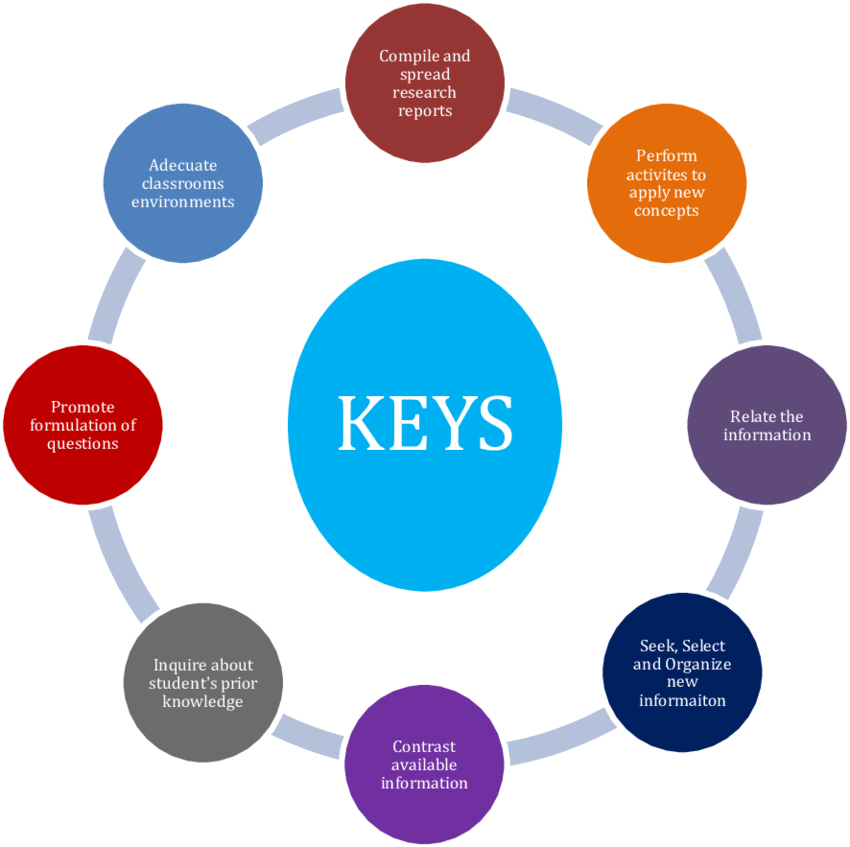 Download - Kotter's 8 Step Change Model (850x847)