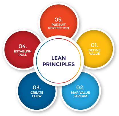 Not Disclosed By Recruiter Industry - Circle (423x411)