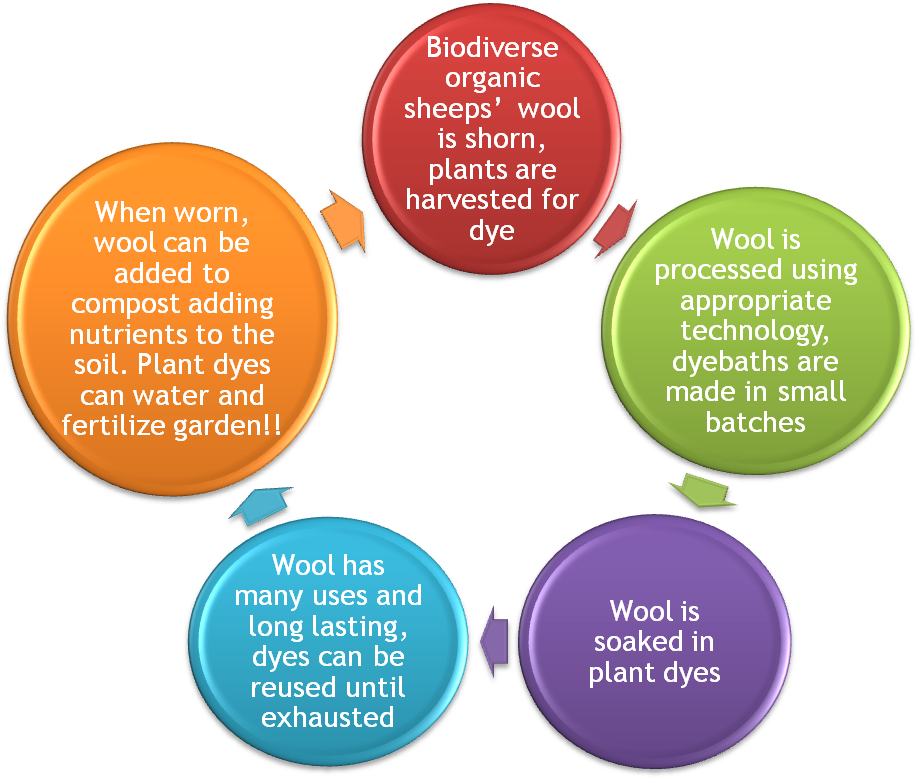 Circle - Circle (1207x783)