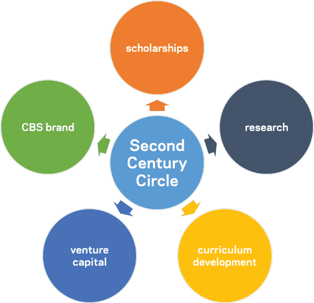 Second Century Circle Members - Reason (1200x981)