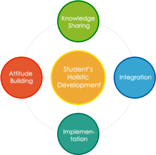 Five Forces Analysis Template (800x600)