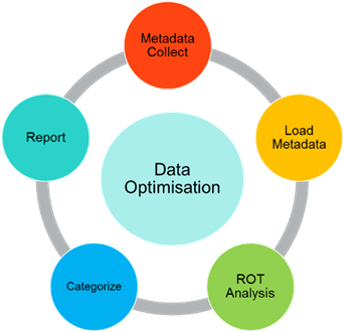 Data Optimisation Diagram - Software Development Life Cycle (405x332)