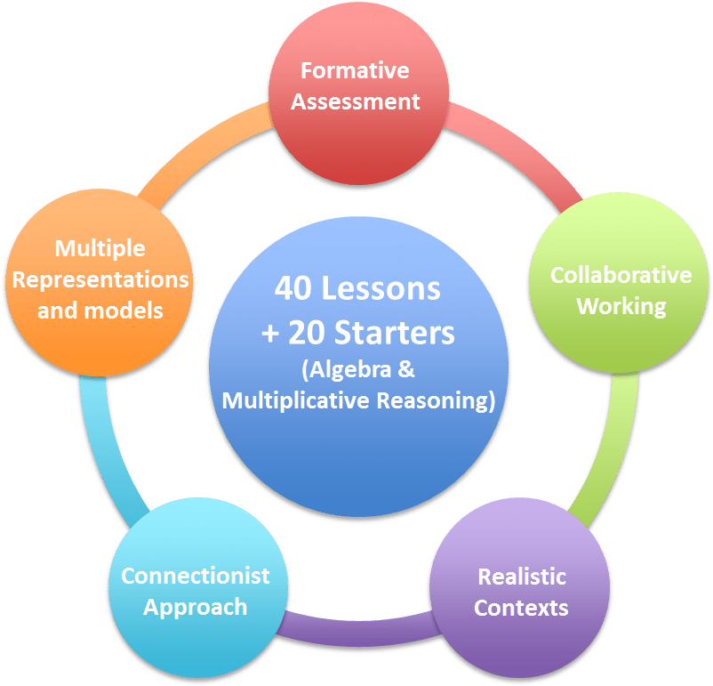 Our Approach Diagram - Rule Of Law Definition (1093x774)
