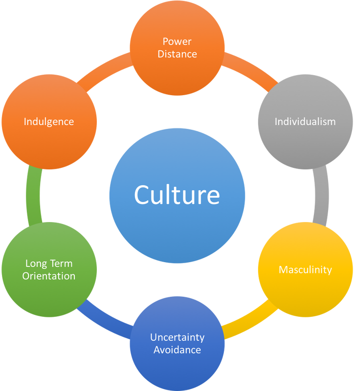 Cultural Dimension Vietnam Hofstede Homework Academic - Marketing Automation (913x800)