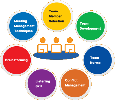 Diagram - Effective Team Management Skills (397x348)