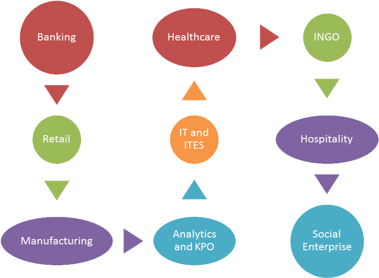 ©2011 People Equity - Industry (798x598)