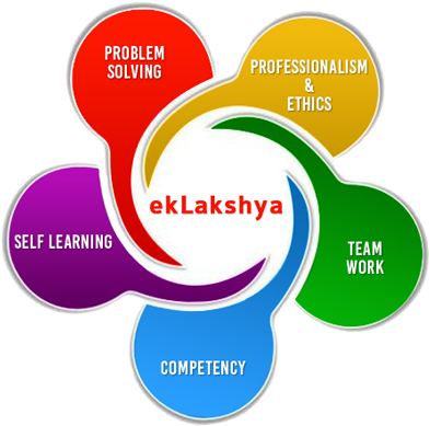 Eklakshya ”focus Begins Here - Eklakshya Hubli (400x400)